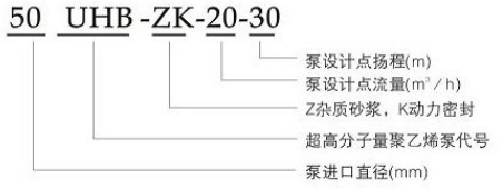 UHB-ZK系列耐腐耐磨砂浆泵 UHB-ZK系列耐腐耐磨砂浆泵